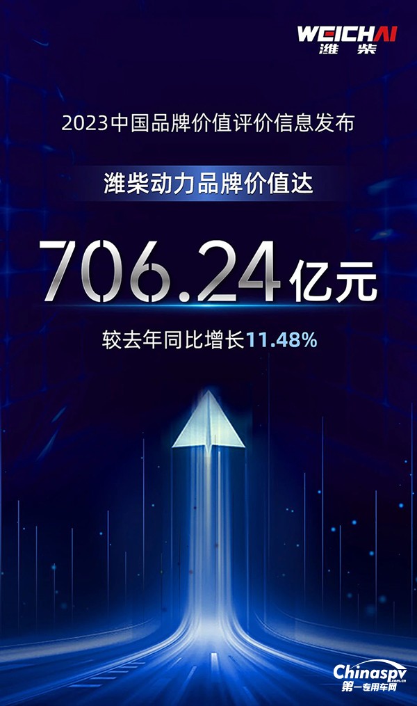 濰柴動力品牌價值達706.24億元