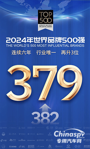 連續(xù)六年 進(jìn)階攀登 徐工再度上榜世界品牌500強(qiáng)