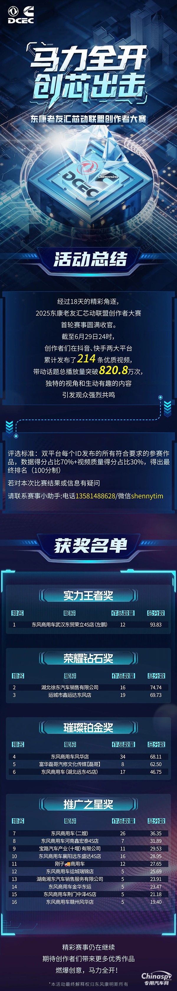 榜單公布！東康老友匯芯動(dòng)聯(lián)盟創(chuàng)作者大賽首輪賽事圓滿收官