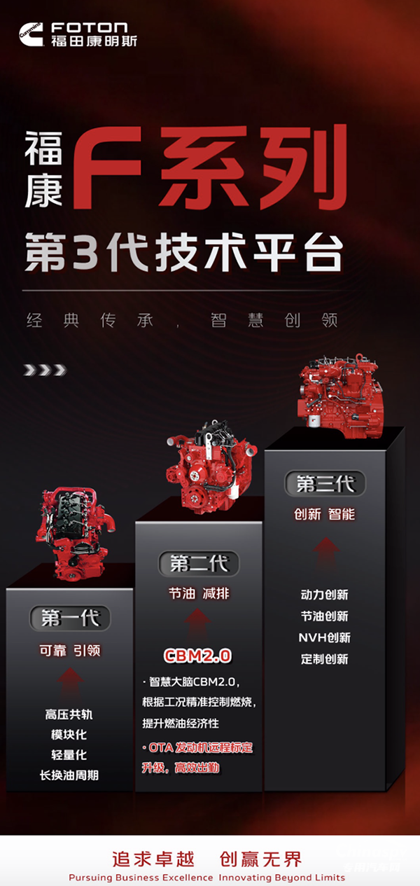 福康F系列技術(shù)平臺三代傳承，創(chuàng)新引領(lǐng)！