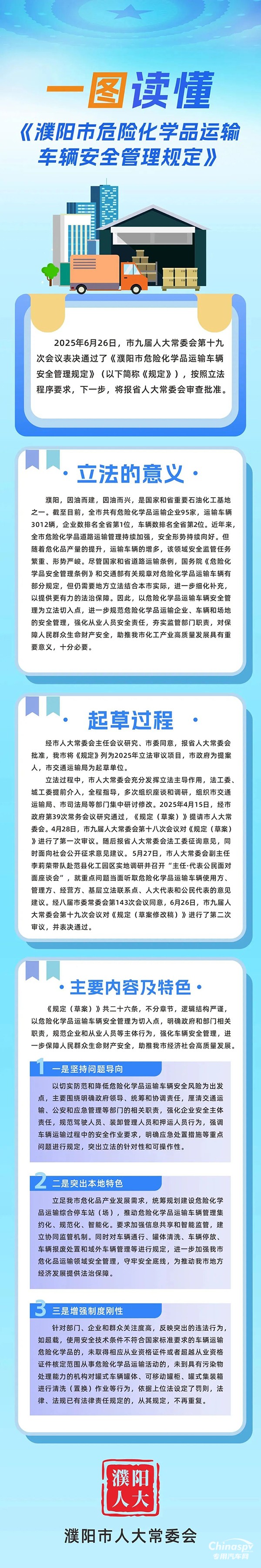 2025年7月31日，《濮陽市危險(xiǎn)化學(xué)品運(yùn)輸車輛安全管理規(guī)定》（以下簡(jiǎn)稱《規(guī)定》）獲省十四屆人大常委會(huì)第十八次會(huì)議全票通過，自今年10月1日起施行。