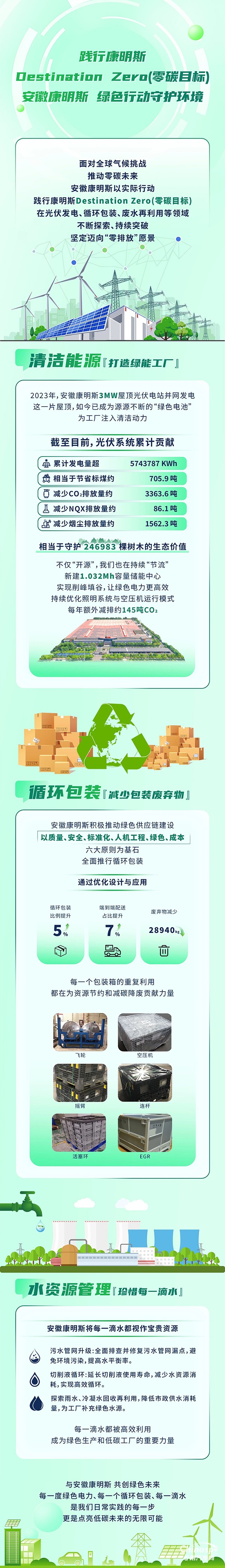 踐行康明斯Destination Zero(零碳目標(biāo))，安徽康明斯綠色行動守護環(huán)境