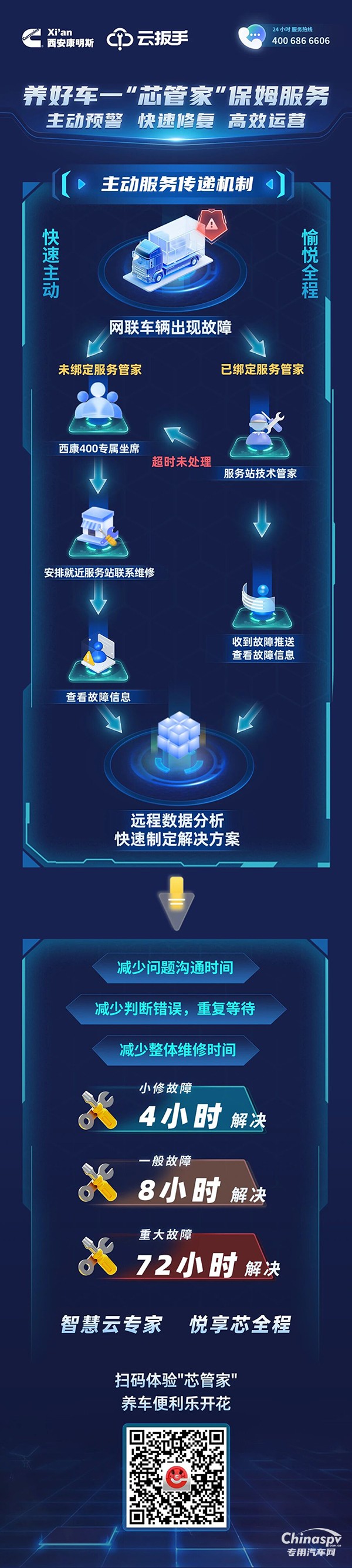 養(yǎng)車不用愁！“芯”管家保姆服務(wù)：主動防風險，快速解問題，運營高效率！
