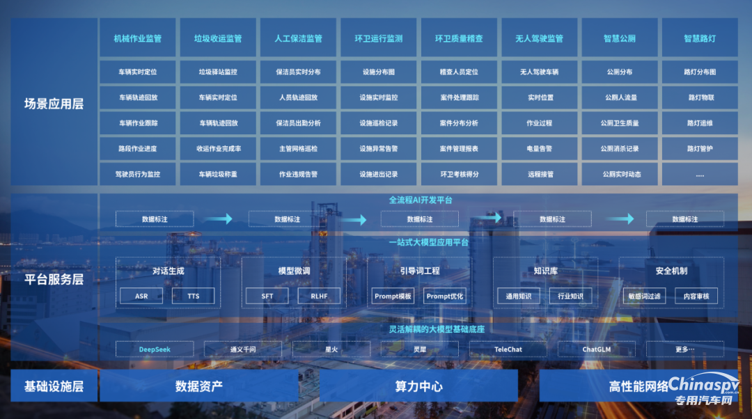 勁威科技智慧環(huán)衛(wèi)平臺全線產(chǎn)品，正式接入DeepSeek！
