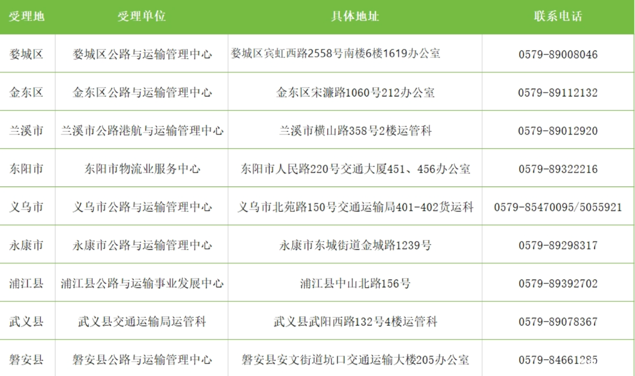 最高補貼14萬元 浙江2025年老舊營運貨車報廢更新補貼開始申領(lǐng)