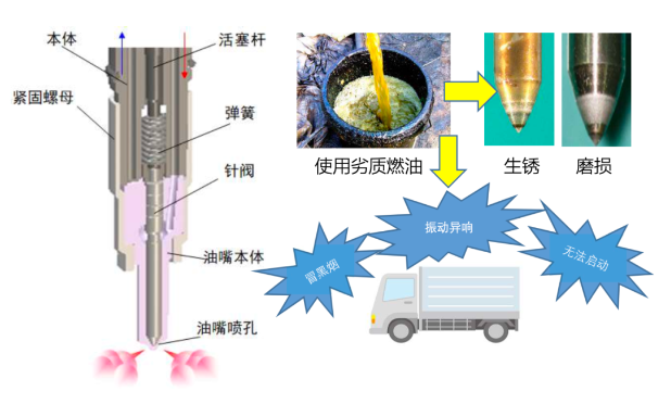 為什么燃油品質(zhì)和日常保養(yǎng)對車輛很重要？