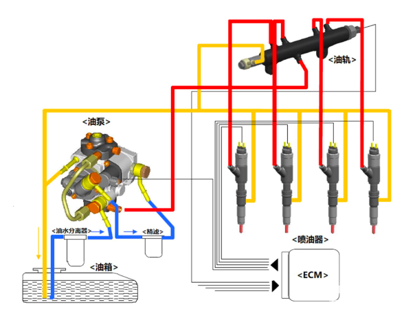 為什么燃油品質(zhì)和日常保養(yǎng)對車輛很重要？