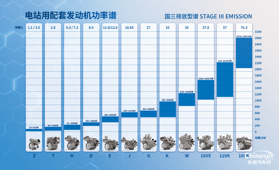 GPOWER 2025 開幕，上柴動力首日亮點盤點