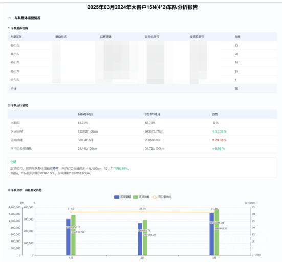 測評管測評管好車，全年無休后盾，化解管車難題！好車，全年無休后盾，化解管車難題！