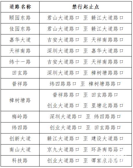 江西吉安市吉州區(qū)、廬陵新區(qū)、青原區(qū)部分區(qū)域?；愤\輸車輛禁行
