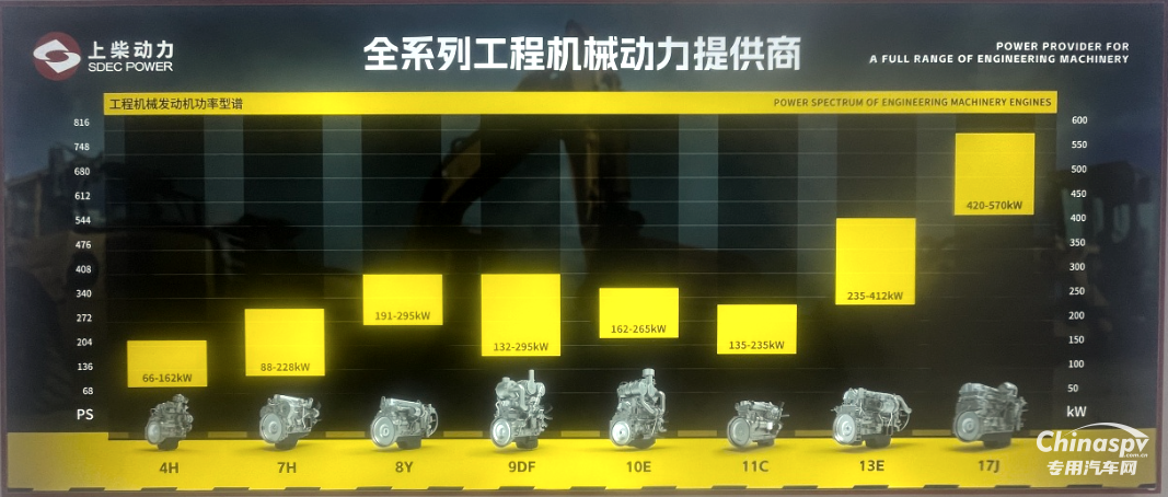 BICES盛大開(kāi)幕,上柴動(dòng)力展出這些更酷動(dòng)力