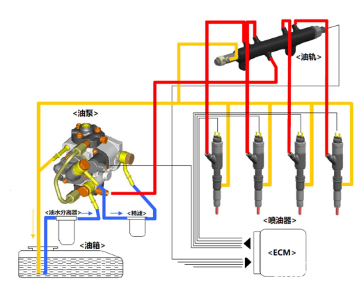 福田康明斯：為什么燃油品質(zhì)和日常保養(yǎng)對車輛很重要？
