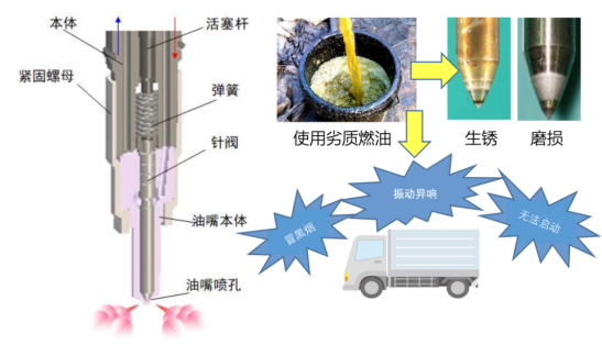 福田康明斯：為什么燃油品質(zhì)和日常保養(yǎng)對車輛很重要？