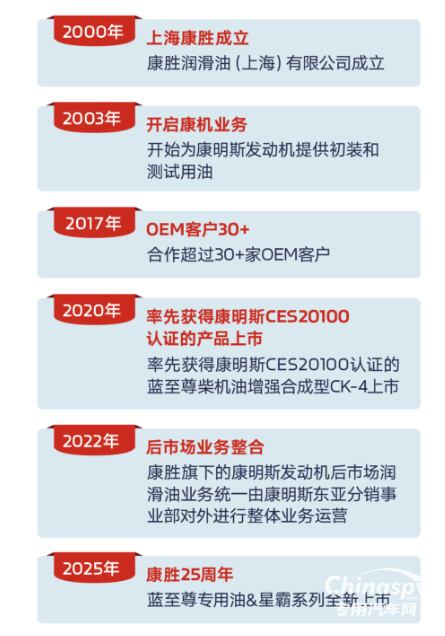 2025年是康明斯在華發(fā)展的第50個(gè)年頭，也是康勝潤(rùn)滑油成立25周年的關(guān)鍵節(jié)點(diǎn)。