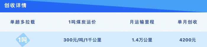 自重僅4.？噸！首達(dá)超輕拉煤車亮相了