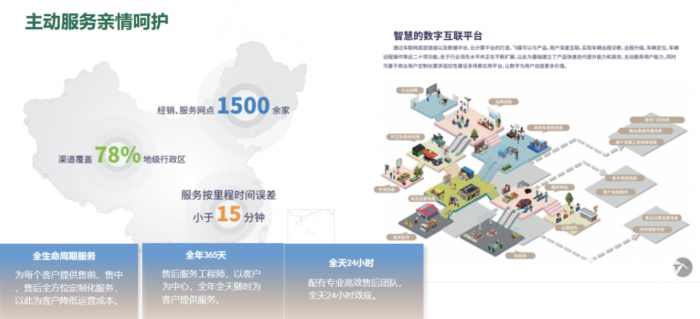 實(shí)力圈粉！五征環(huán)保科技純電餐廚垃圾車讓城市更宜居